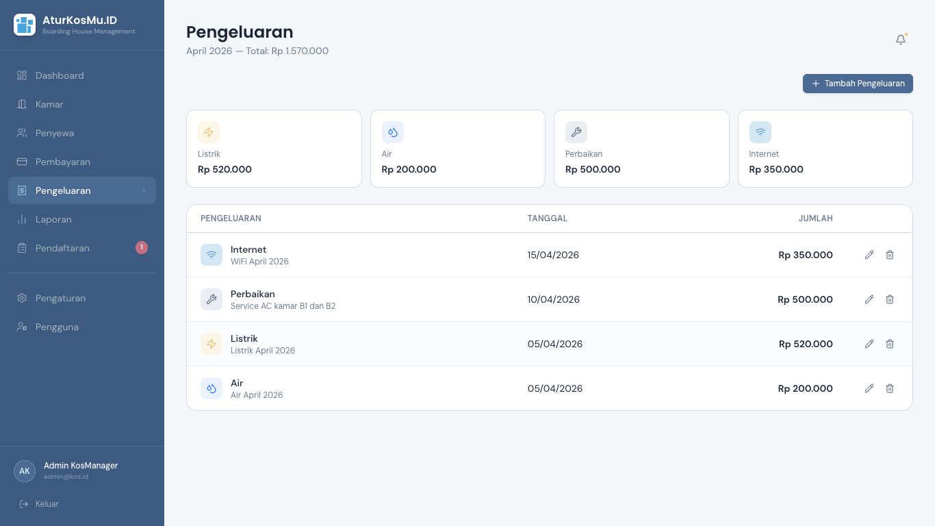 Dashboard pengeluaran operasional kos untuk memantau biaya rutin dan insidental