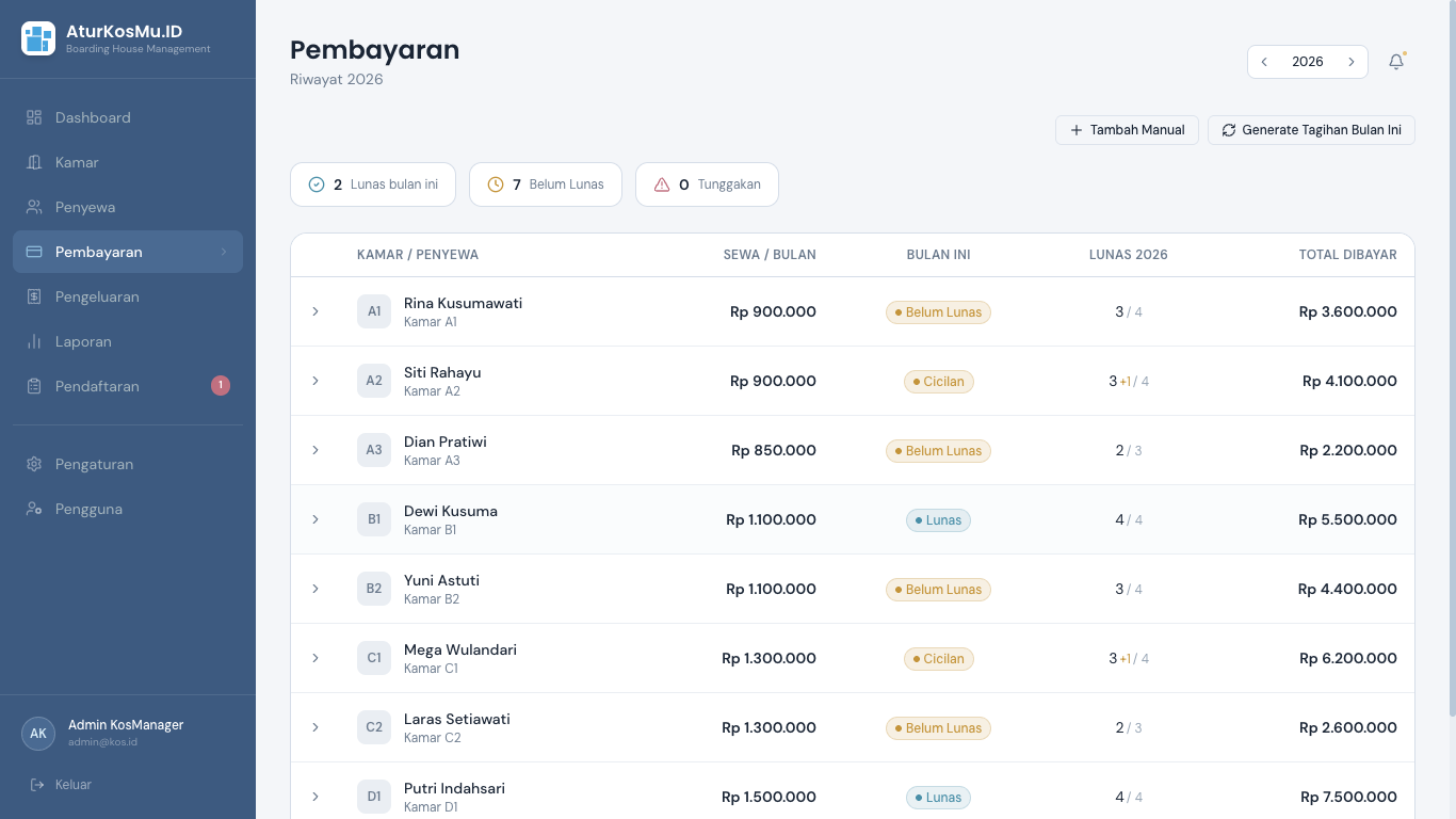 Dashboard pembayaran kos untuk melihat status lunas dan tunggakan secara real-time